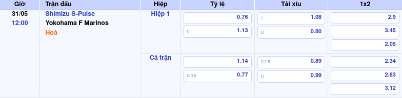 Thông tin bảng tỷ lệ kèo bóng đá Shimizu S-Pulse vs Yokohama F Marinos