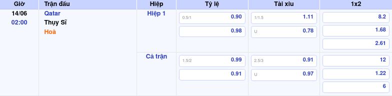 Thông tin bảng tỷ lệ kèo bóng đá Qatar vs Thụy Sĩ