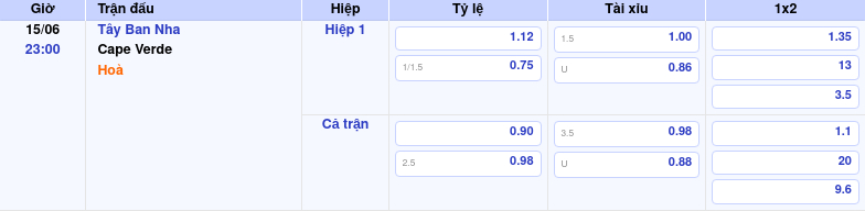 Thông tin bảng tỷ lệ kèo bóng đá Tây Ban Nha vs Cape Verde