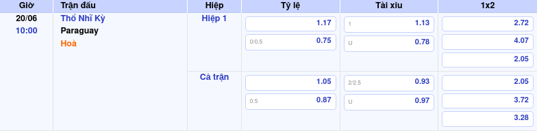 Thông tin bảng tỷ lệ kèo bóng đá Thổ Nhĩ Kỳ vs Paraguay
